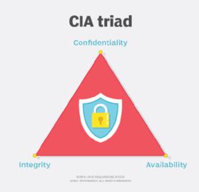 What is the CIA Triad? | Definition from TechTarget