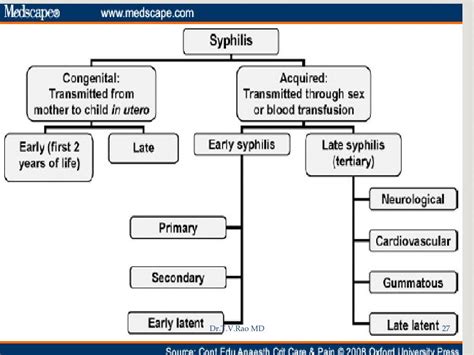 PPT - syphilis PowerPoint Presentation, free download - ID:123585