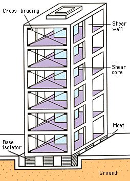 Earthquake resistant design for buildings. | Mimari tasarım, Tasarım ...