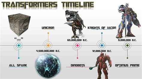 The Transformers Timeline | Michael Bay Transformers Franchise Timeline Explained - YouTube