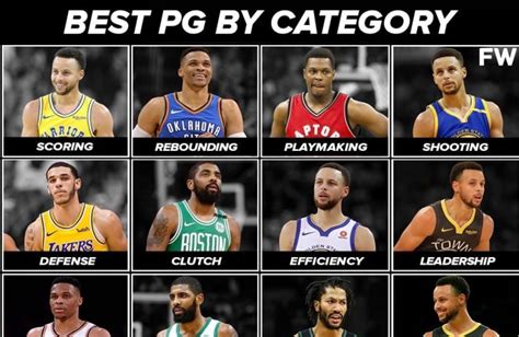 Ranking The Best NBA Point Guards By Category - Fadeaway World