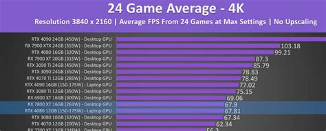 [Tom Henderson] PS5 Pro specs and release window details (codenamed ...