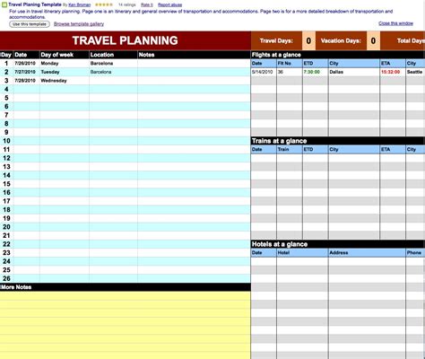 Travel Itinerary Template Google Docs | planner template free