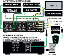 Yamaha Receiver Setup Diagram : The yamaha is a full featured avr and ...