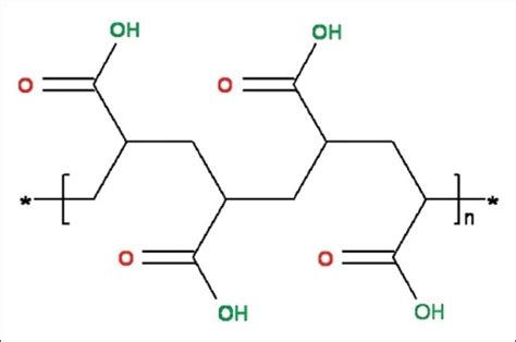 Chemical structure of carbopol polymer | Open-i