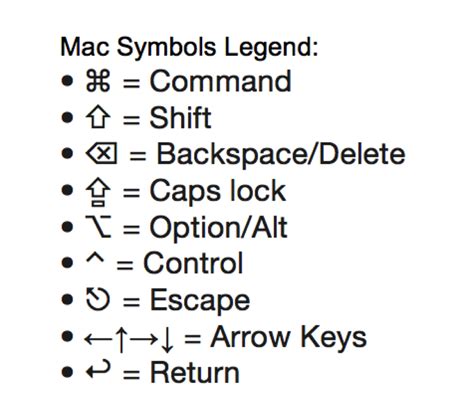 Keyboard Shortcut For Copyright Symbol Mac - eleschools