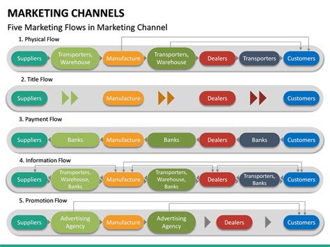 Marketing Channel Strategy Template