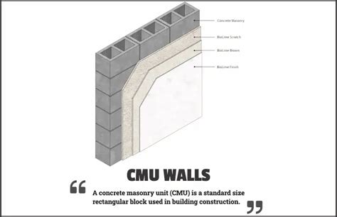 CMU Walls: Function, Advantages & Disadvantages