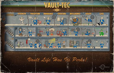 Fallout 4 Perk Chart Gives You Ideas On What You Can Do - VGU