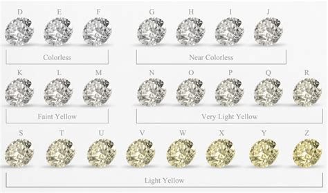 The 4 Cs of Diamonds - Color - International Gem Society