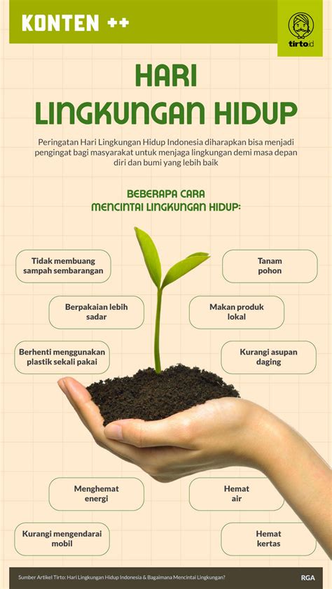 Hari Lingkungan Hidup Indonesia & Bagaimana Mencintai Lingkungan?