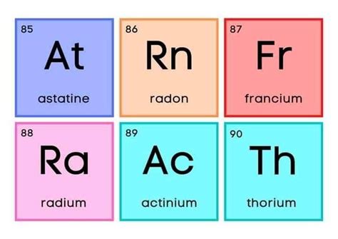 Thorium, Radon, Bar Chart, Periodic Table, Poster, Periodic Table Chart ...