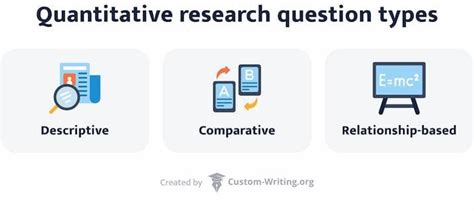 Research Question Generator - Online Tool for Students | Custom-Writing.org