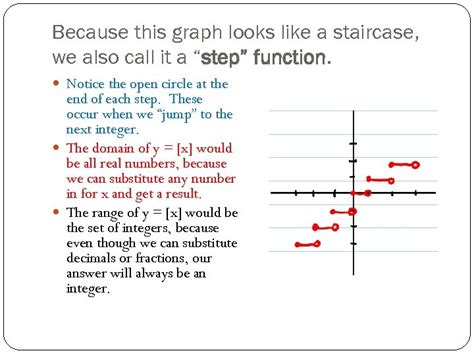 Piecewise and Step Functions It s time to put