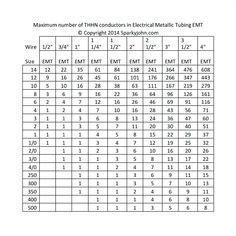 Ideal Conduit Bending Guide