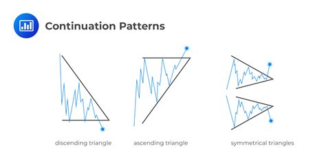 Common Chart Patterns with Examples | CFA Level 1 - AnalystPrep