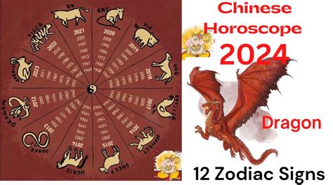 Chinese Horoscope 2024 - Wood Dragon Year (12 Signs)