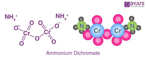 Ammonium Dichromate [(NH4)2Cr2O7] - Structure, Properties and Uses of ...