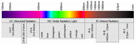 Beyond-visible Light Applications in Computer Vision - Edge AI and Vision Alliance