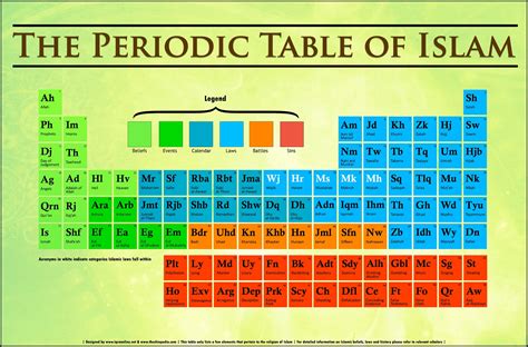 The Periodic Table of Islam [Infographic] - Iqra Online