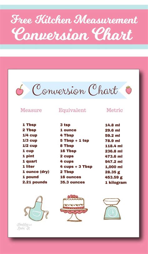 Kitchen Measurement Conversion Chart-Free Printable! | Baking conversion chart, Kitchen ...