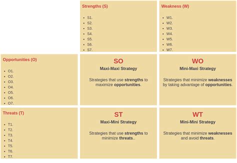 TOWS Matrix Template | TOWS Analysis Template