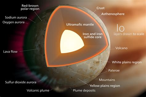 Io – Jupiter's moon, satellite, active volcanoes, Plasma Torus