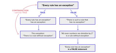 Coding the Liar Paradox. Logic, philosophy and coding… | by Assaf ...