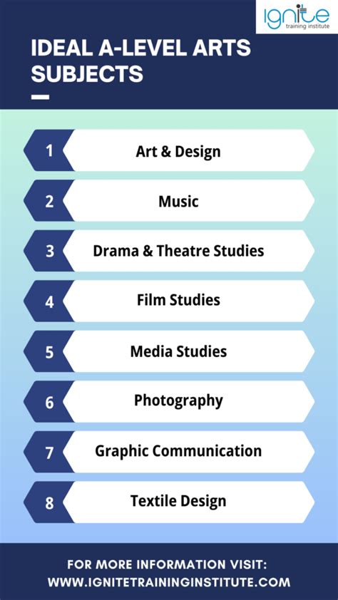 A-Level Arts Subjects: A Guide To Choosing Class 11 Subjects