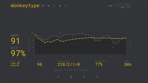 Best wpm typing test - mazform