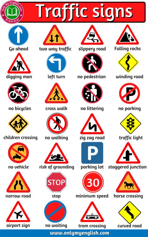 Traffic Signs And Symbols, All Traffic Signs, Safety Signs And Symbols ...