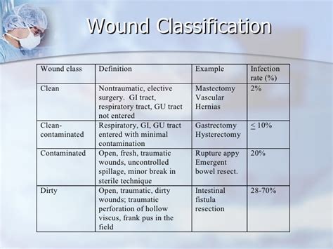 surgical wound infections - pictures, photos