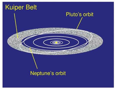 Orbit & Rotation of Neptune : Planet Neptune ’s Year, Day & Revolution