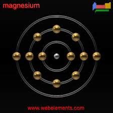 What is the Bohr model for magnesium? | Socratic