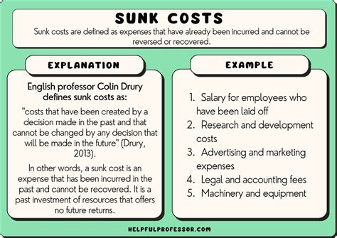 21 Sunk Costs Examples (The Fallacy Explained) (2024)