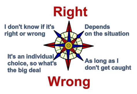 How Good Is Your Brand’s Moral Compass? | UOB-SMU Asian Enterprise Institute