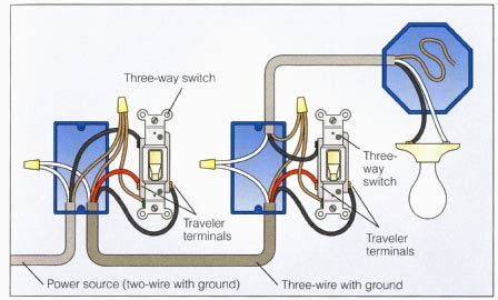 electrical - How can I add a single pole switch next to a 3-way switch? - Home Improvement Stack ...
