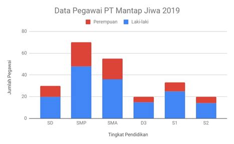 Pengertian Grafik atau Diagram Batang, Tujuan, Cara, Bentuk, Jenis, dan Contohnya - Sosial79