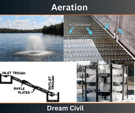 Aeration in Water and Wastewater Treatment Plant: Purposes & Method of Aeration - Dream Civil