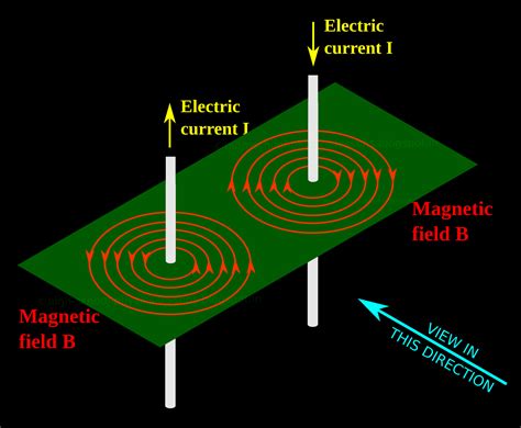 High school Physics Lessons: Chapter 9.1 - Magnetic field around ...