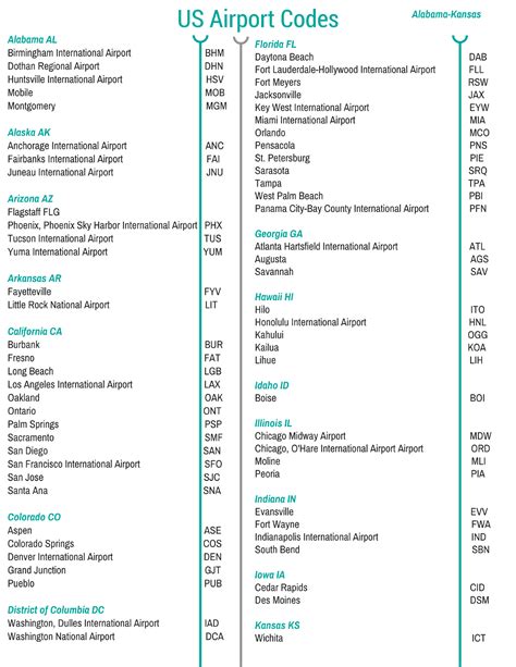 Printable Airport Codes Usa