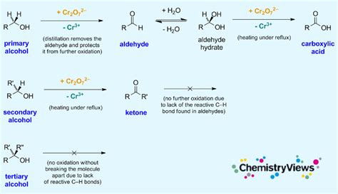 The Oxidation of Alcohols :: ChemViews Magazine :: ChemistryViews