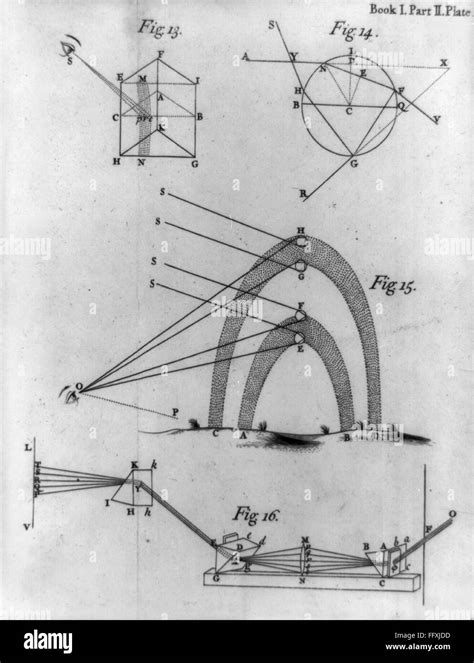 NEWTON: OPTICKS, 1704. /nDiagram of optical phenomena, including the ...