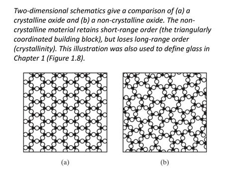 Crystal Defects and Noncrystalline Structure–Imperfection - online ...