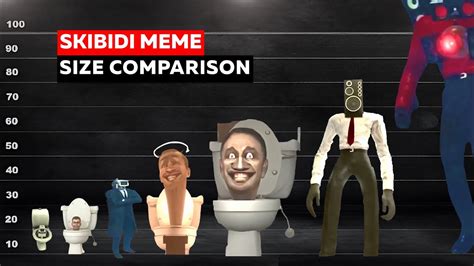 Skibidi Toilet Meme Characters Size Comparison | ALL EPISODES - YouTube