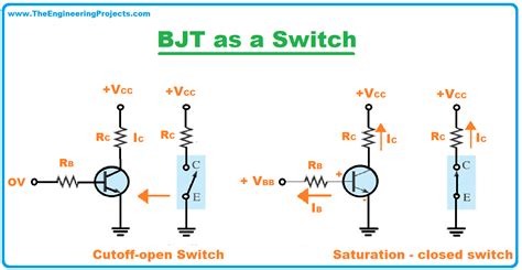 BJT: Definition, Symbol, Working, Characteristics, Types & Applications - The Engineering Projects