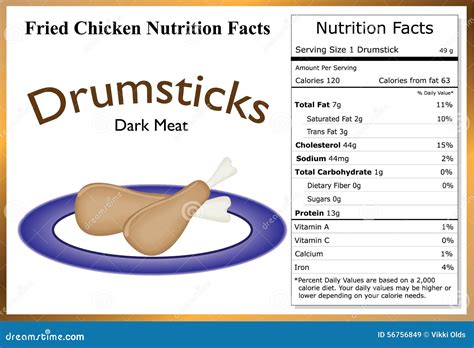 Baked Drumstick Nutrition Facts – Blog Dandk