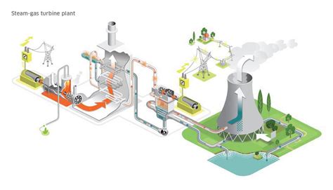 Thermal power station | Thermal energy | ENGIE