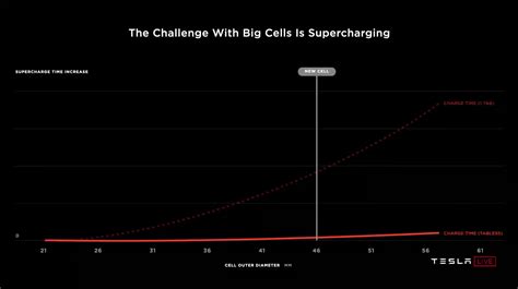 EEVblog #1340 - New Tesla 4680 Battery Cell EXPLAINED - Page 1