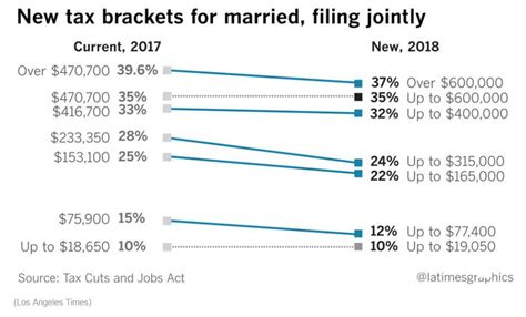 Tax Reform – The Expectations | bubbleinfo.com